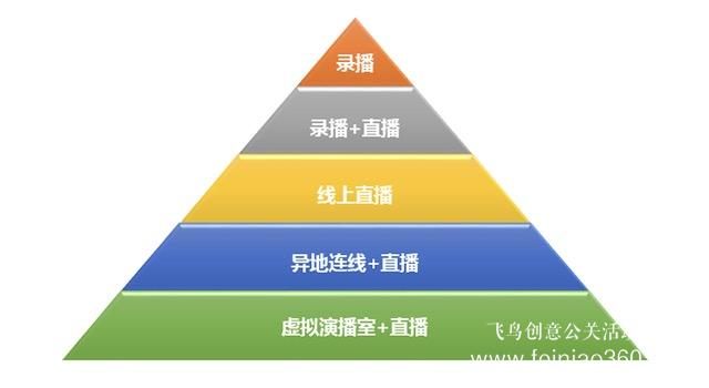 北京年會直播| 飛鳥創(chuàng)意揭秘北京年會直播怎么做？